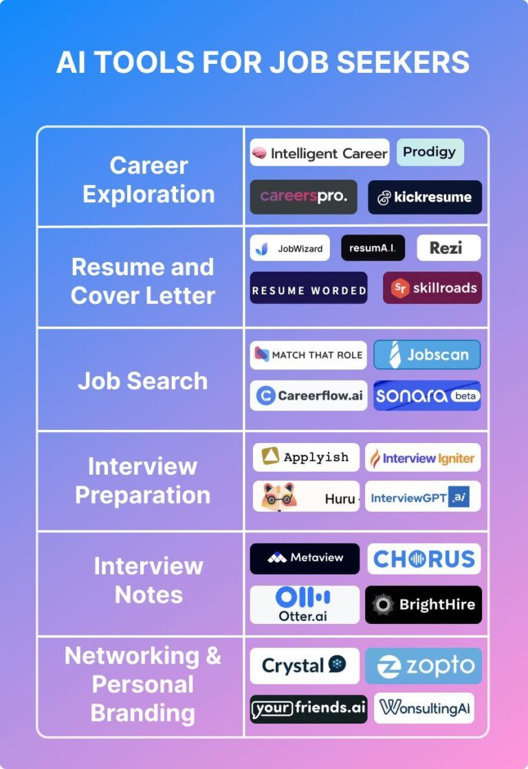 AI tools for job seekers